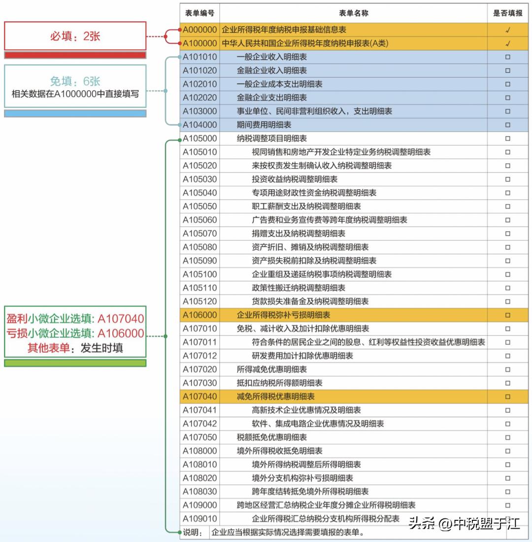 _ 2021年度企业所得税汇算清缴申报表 _分支机构所得税年报怎么报