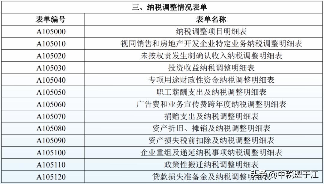 2021年度企业所得税汇算清缴申报表 _分支机构所得税年报怎么报_
