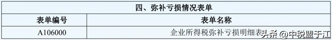 _ 2021年度企业所得税汇算清缴申报表 _分支机构所得税年报怎么报