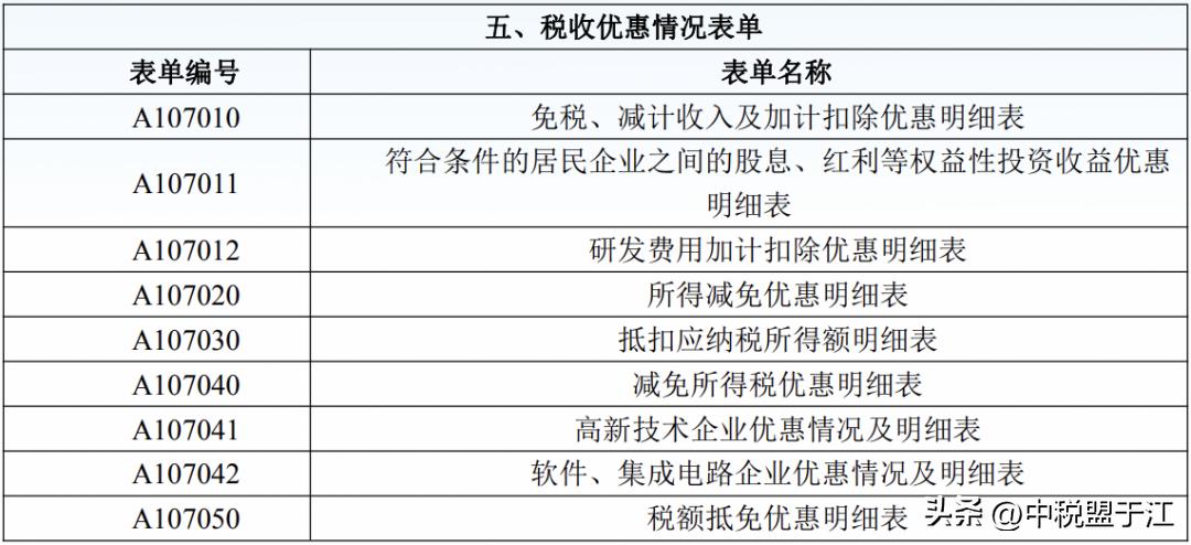 _ 2021年度企业所得税汇算清缴申报表 _分支机构所得税年报怎么报