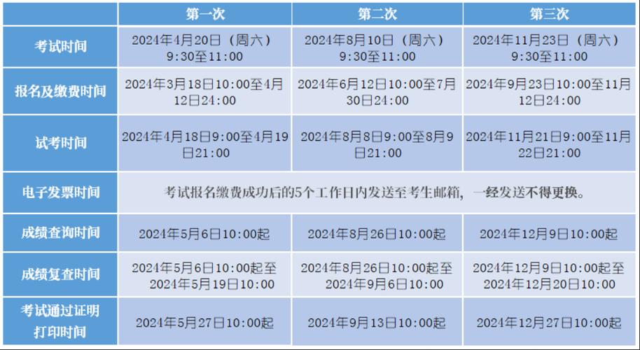  黄金市场基础知识与交易实务考试题型 _全国黄金交易从业水平考试 2024报名时间 _期货从业考试基础知识计算题题型总结