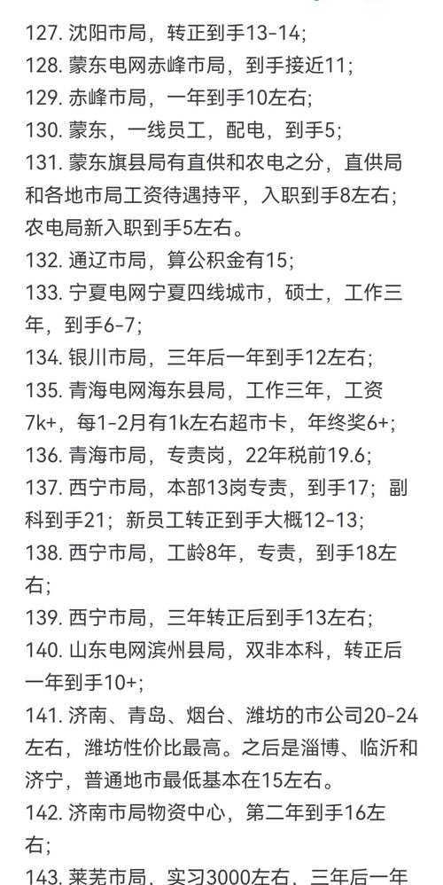 中国国电集团薪资待遇_国企合同工收入情况_国家电网临时工年薪