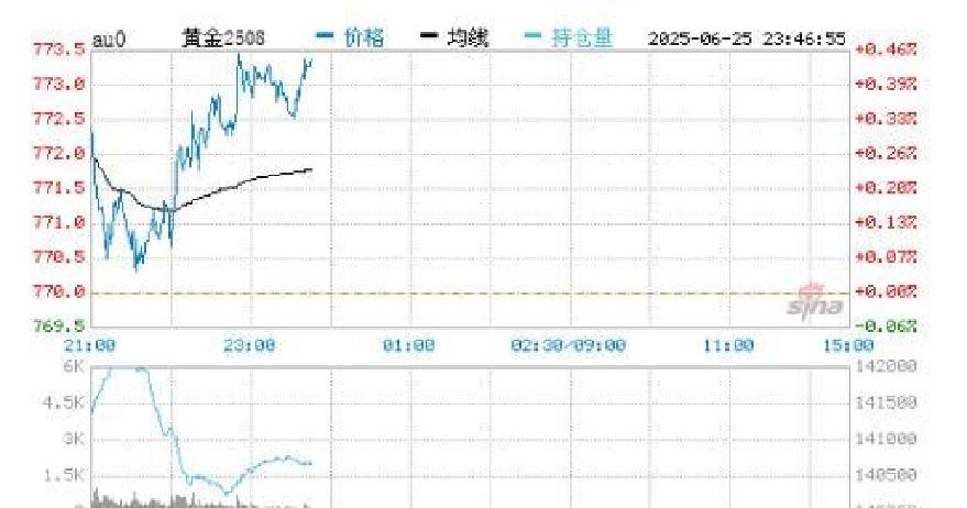 中东局势对金价影响_国际黄金期货代理_黄金价格波动原因