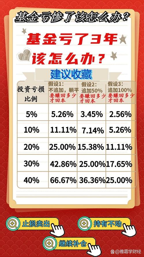 投资者亏损题材炒作_深交所概念股风险_st板块的股票涨得比主板的好