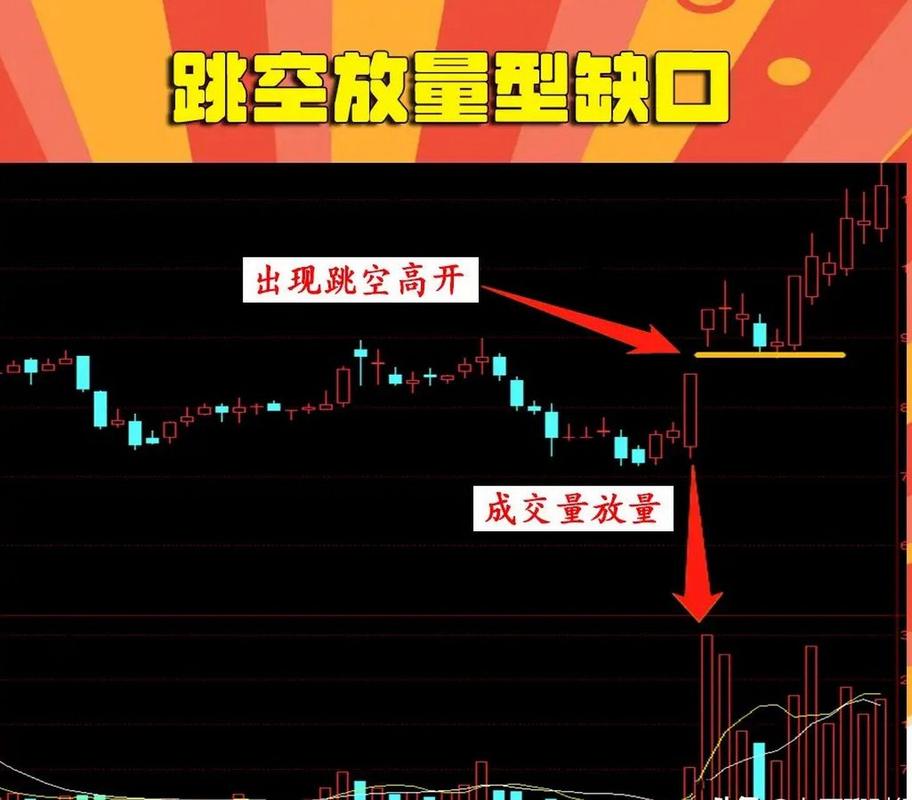 股票除权复权分析_K线图除权缺口解读_股票分红后除权等于没分红