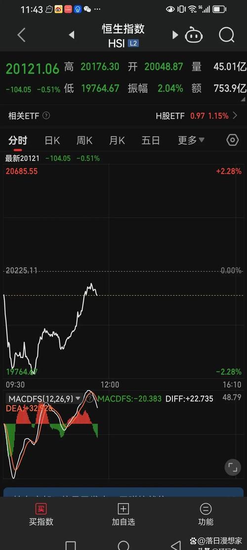 香港恒指期货开户_恒生指数近期跌势分析_港股创业板指数历史跌幅
