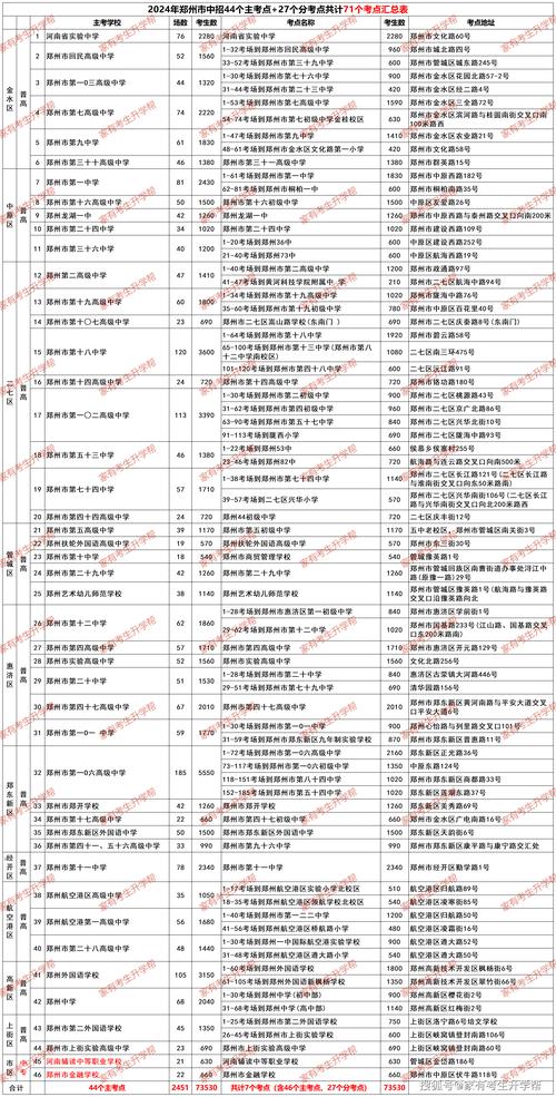 期货考试报名入口_期货从业资格考试城市考点_期货从业资格考试集体报名