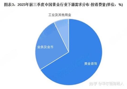 中国黄金市场展望_沪黄金期货2025年走势预测_2025年黄金需求预测