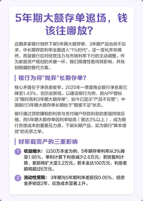 2025年哪个银行的理财产品好_五年期大额存单利率下降_3年期大额存单额度紧张