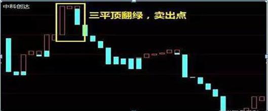 A股第六次牛市阶段判断_牛市特征分析_宝塔线与均线