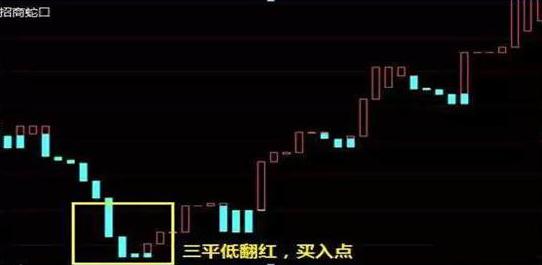 宝塔线与均线_牛市特征分析_A股第六次牛市阶段判断