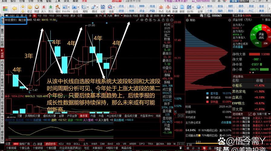 机会储备分析技术_宝塔线与均线_股票市场资金运作整体技术