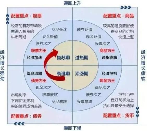 投资者教育_五碗面投资分析_投资与理财教案