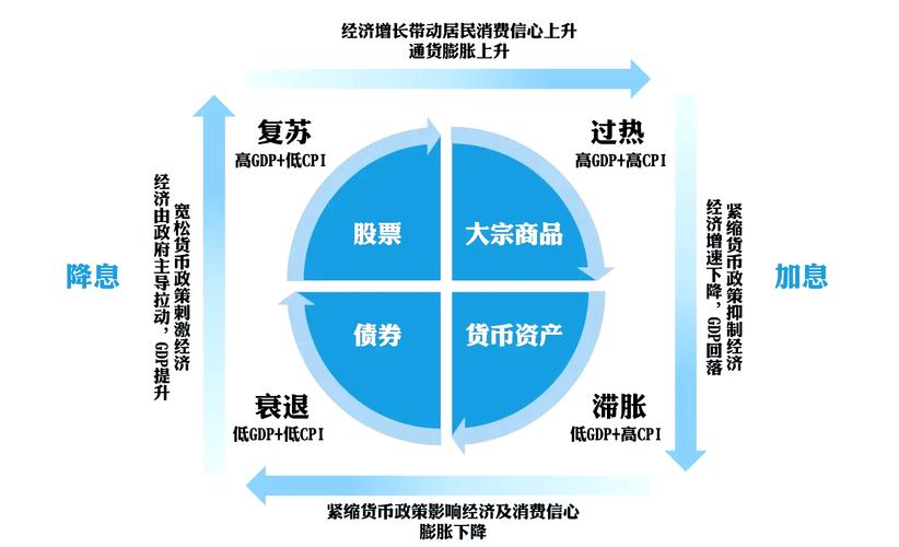 五碗面投资分析_投资与理财教案_投资者教育