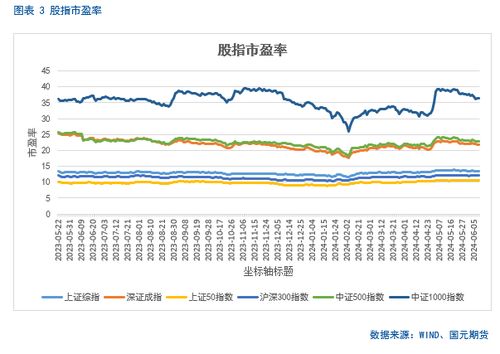 期货涨跌幅度解析