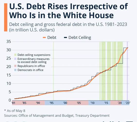  美债收益率上涨预测 _美国国债期货空头头寸 _期货投机者