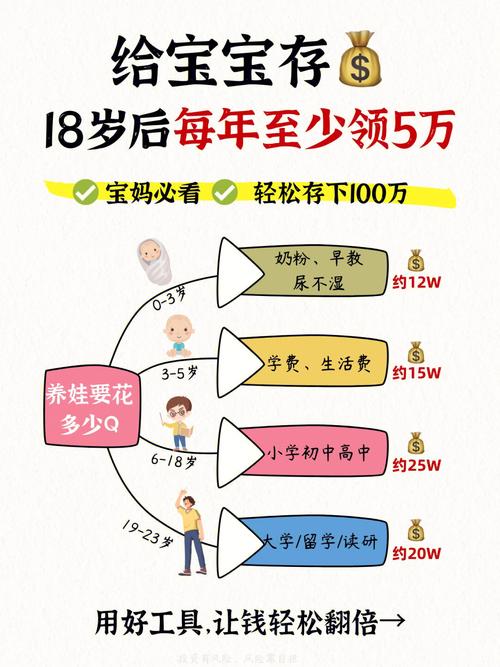 荷包理财安全吗_给孩子存钱方式_儿童专属存款产品