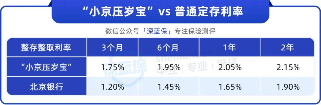 儿童专属存款产品_给孩子存钱方式_荷包理财安全吗