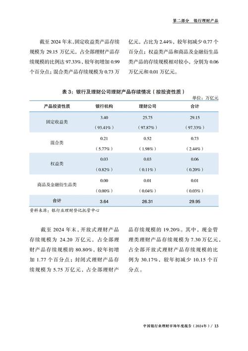 中国银行业理财洞察报告2024_中国证券报·金牛理财_银行理财市场发展趋势分析