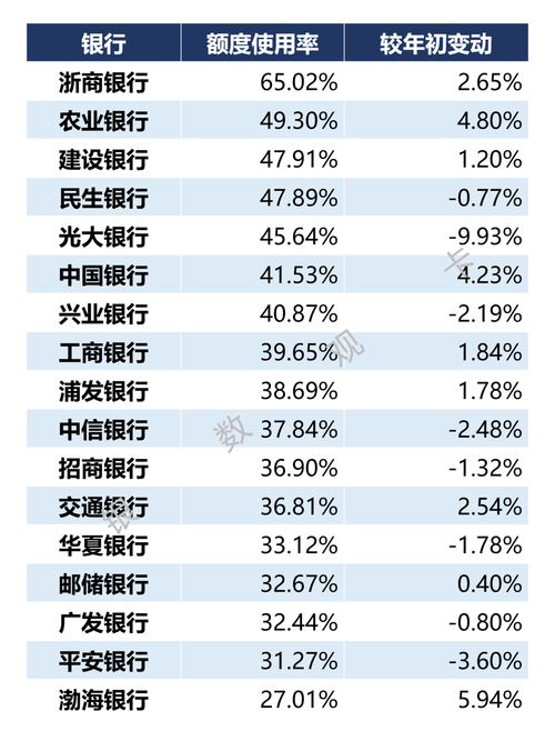 上市银行信用卡业务收缩_银行利润新的增长点_银行消费贷业务增长