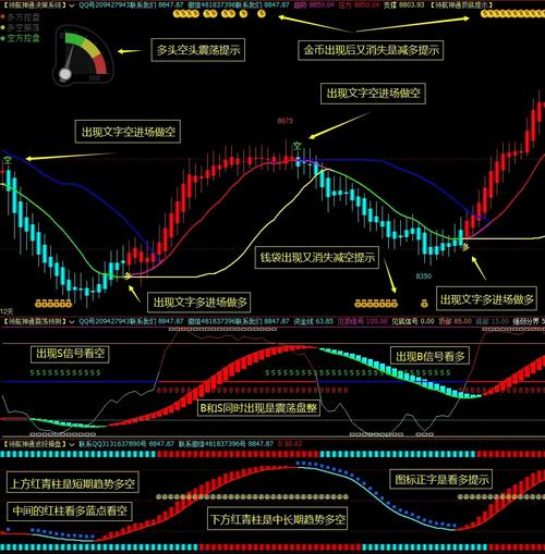 文华财经模拟期货软件_博易大师功能特点_期货交易软件推荐