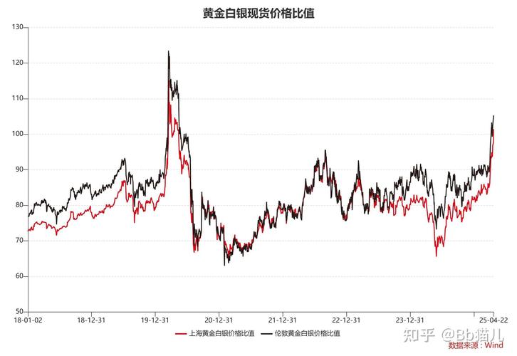 全球央行购金行为对金价的影响_沪黄金期货2025年走势预测_2025年黄金价格预测