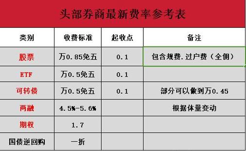 开通证券账户费用_低佣金开户攻略_证券所开户多少钱