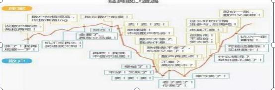 宝塔线与均线_熊牛分割线_3000点突破