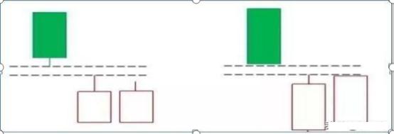 3000点突破_宝塔线与均线_熊牛分割线
