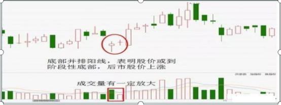 宝塔线与均线_熊牛分割线_3000点突破