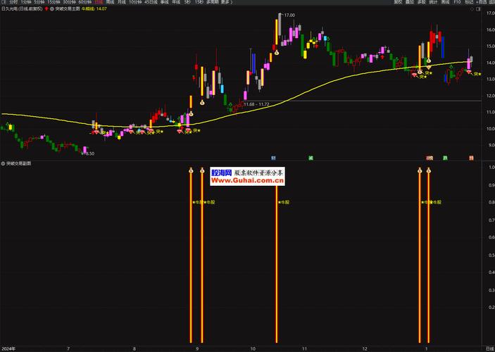 个性化交易策略定制_通达信编程标识入门教程_通达信编程