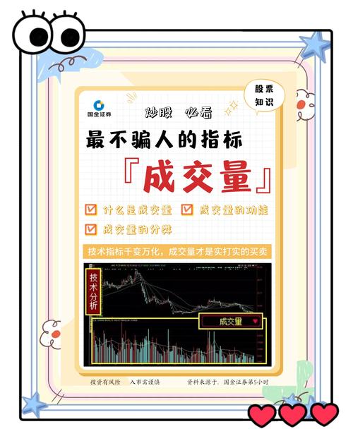 股票领头者_期货盘口分析_成交量分析