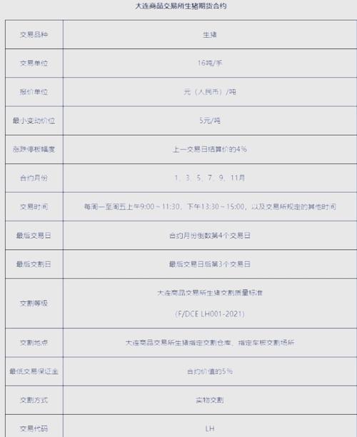 期货交易基本规则_期货 持仓均价怎么计算_期货合约标准化