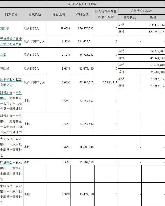 金亚科技终止上市公告_乐视网退市整理期_金亚科技为什么没退市