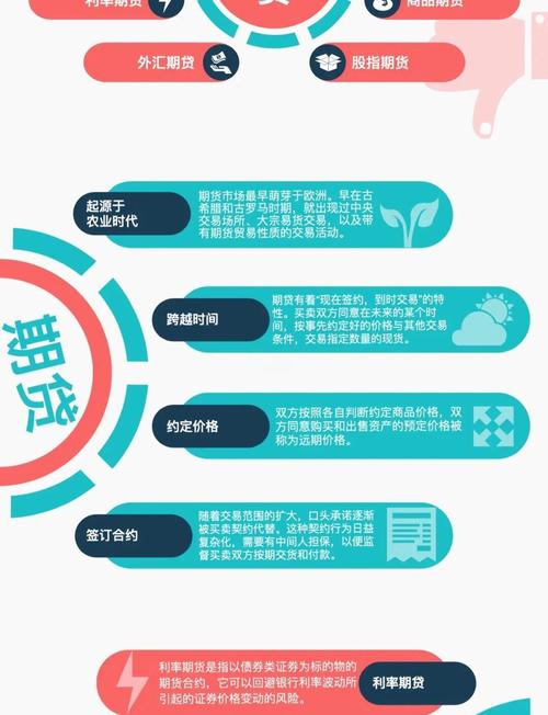 期货交易规则_关于股指期货反向市场,正确的描述是_股指期货对冲策略