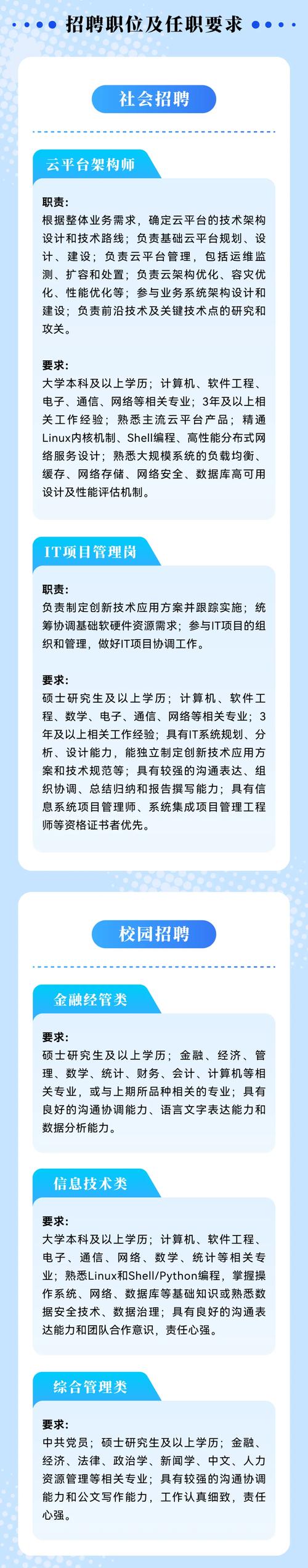 广州期货交易所社会招聘_浙商期货有限公司广州营业部_广州期货交易所校园招聘