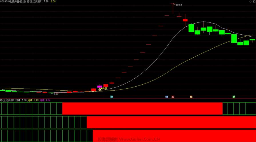 通达信编程filter精准选股策略_通达信编程_通达信编程filter数据分析