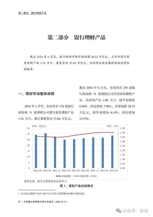 银行理财新规_网络网络理财产品有风险吗_理财产品风险承受能力评估