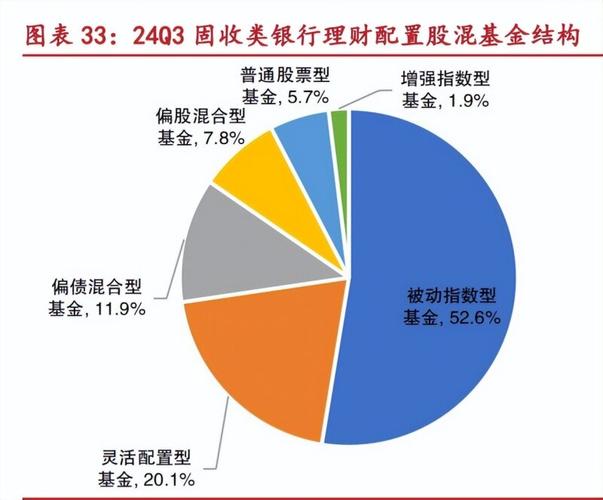 银行理财与基金对比_银行理财风险等级_网络网络理财产品有风险吗