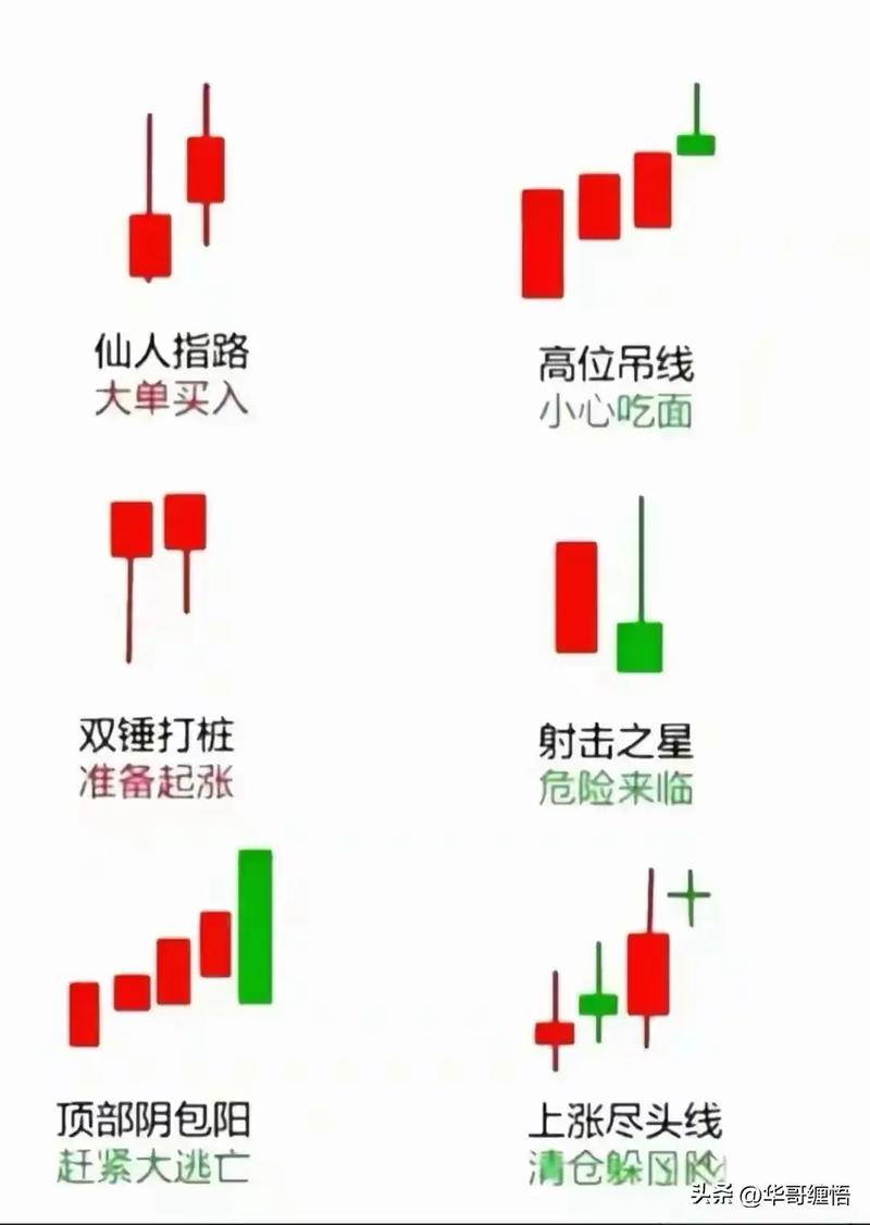 期货盘口分析_期货看盘技巧图解_期货如何看盘方法