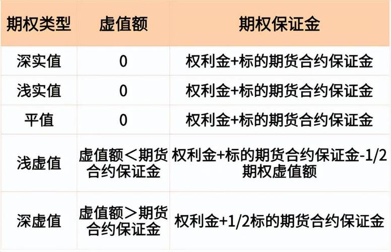 期货 持仓均价怎么计算_期权交易资金计算_期权权利金计算方法