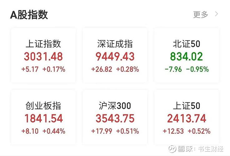 3月人气股排名_艾艾精工龙头股分析_股票今日人气排名
