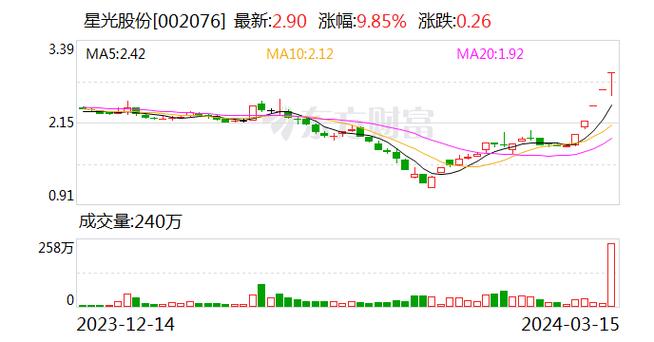 股票今日人气排名_3月人气股排名_艾艾精工龙头股分析
