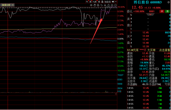 股票今日人气排名_3月人气股排名_艾艾精工龙头股分析