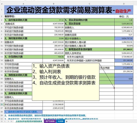 流动资金需求量测算_预测流动资金需要量的方法_流动资金贷款合理需求额测定