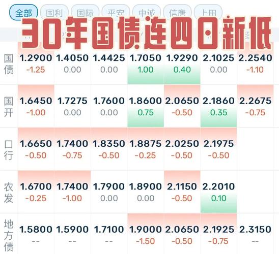 国债期货_30年国债ETF博时规模变化_30年国债ETF博时行情分析