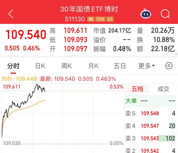 30年国债ETF博时规模变化_30年国债ETF博时行情分析_国债期货