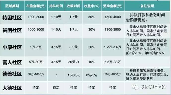 尚心汇理财_善心汇传销运作模式_善心汇是否合法分析