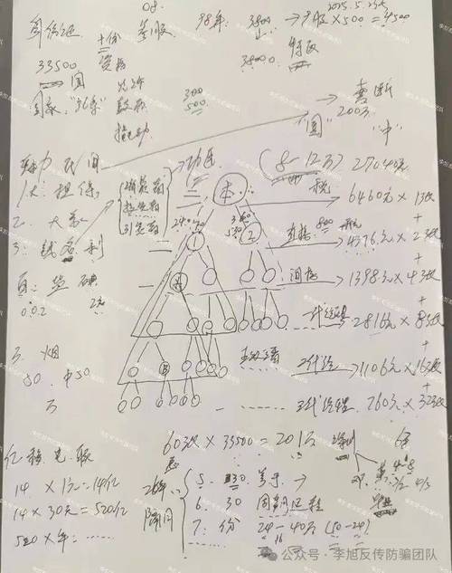 尚心汇理财_善心汇是否合法分析_善心汇传销运作模式