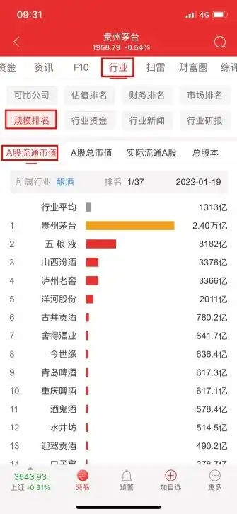 通达信app_通达信手机APP查看个股所属行业6月涨跌幅排名_通达信手机APP查看个股所属行业1年涨跌幅排名